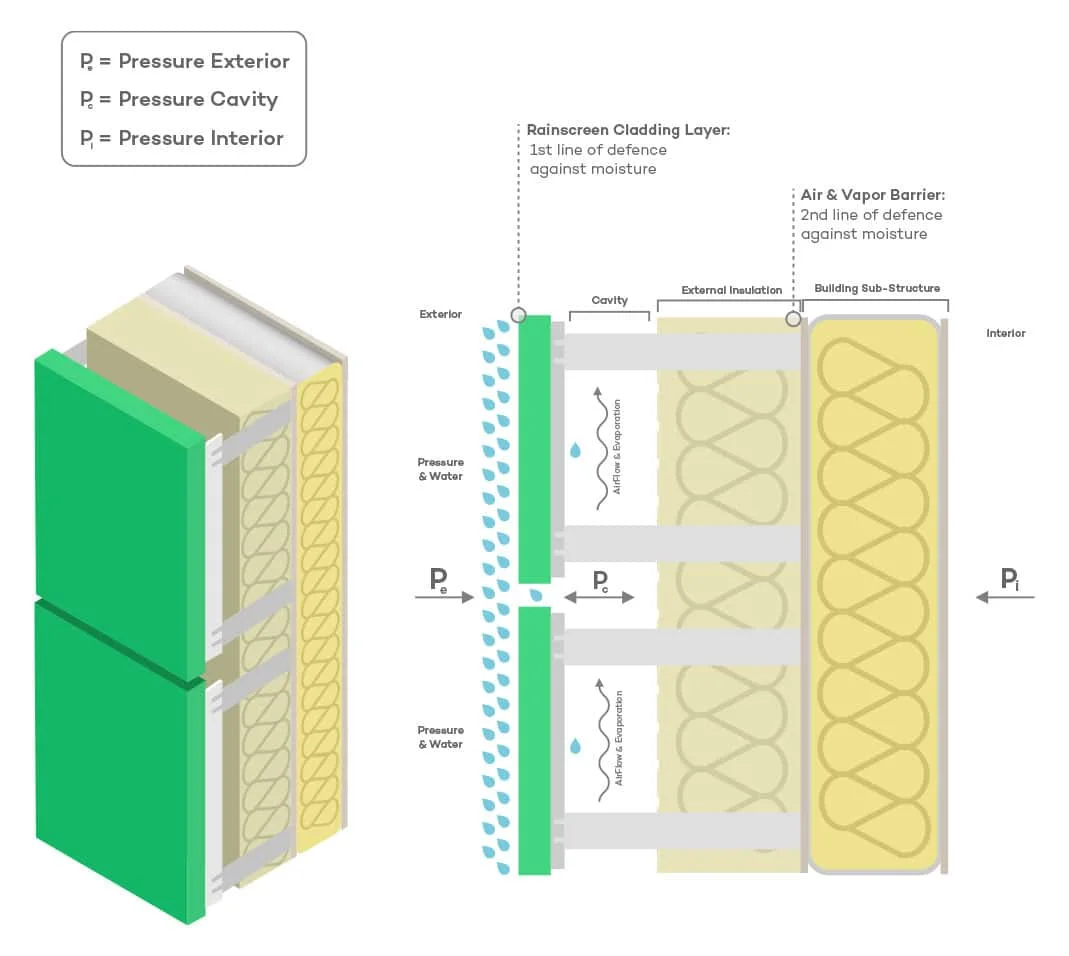 Rainscreen Cladding Panels UK A1/A2 Rated (Non Combustible)